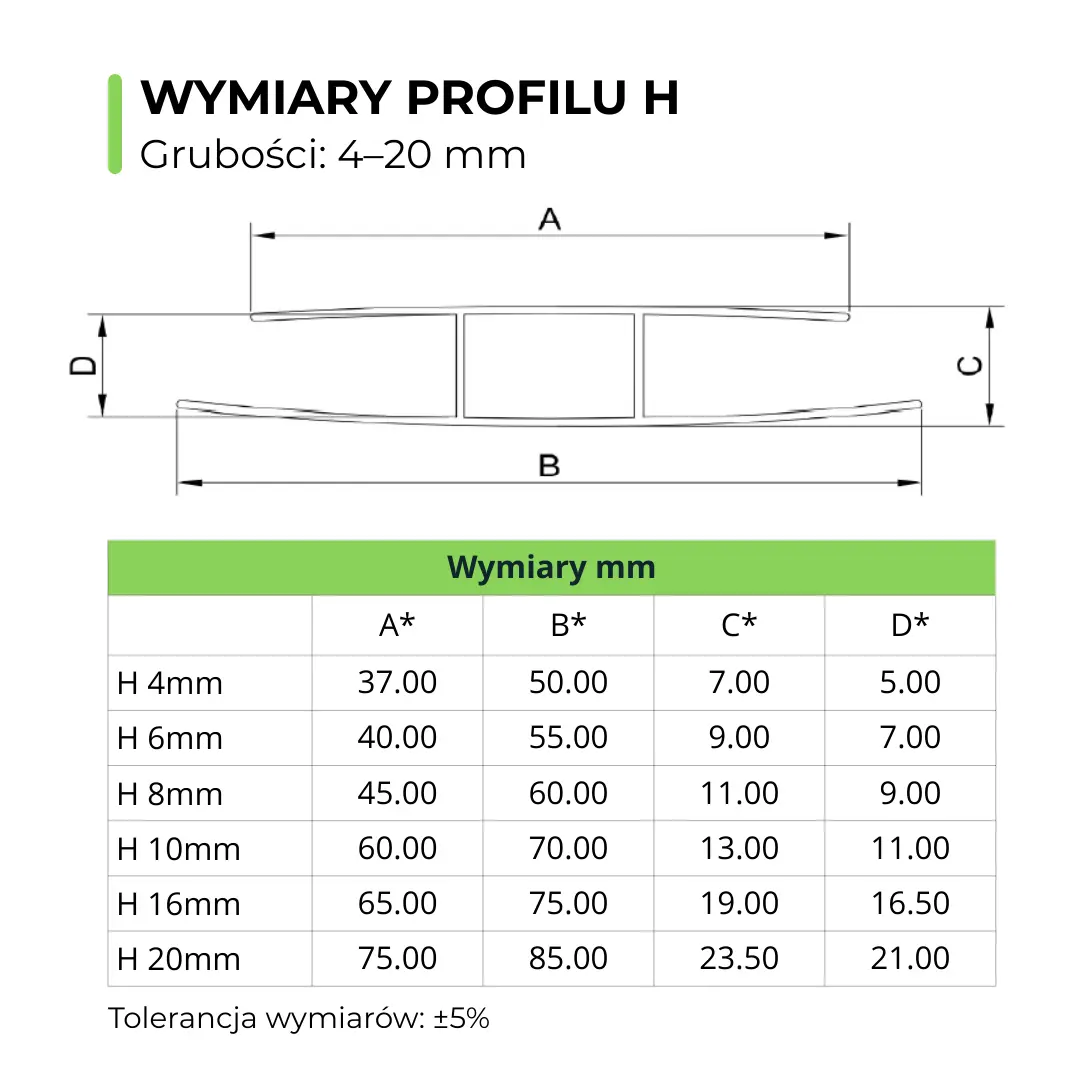 Profil H do poliwęglanu komorowego – schemat wymiarów dla grubości 4–20 mm