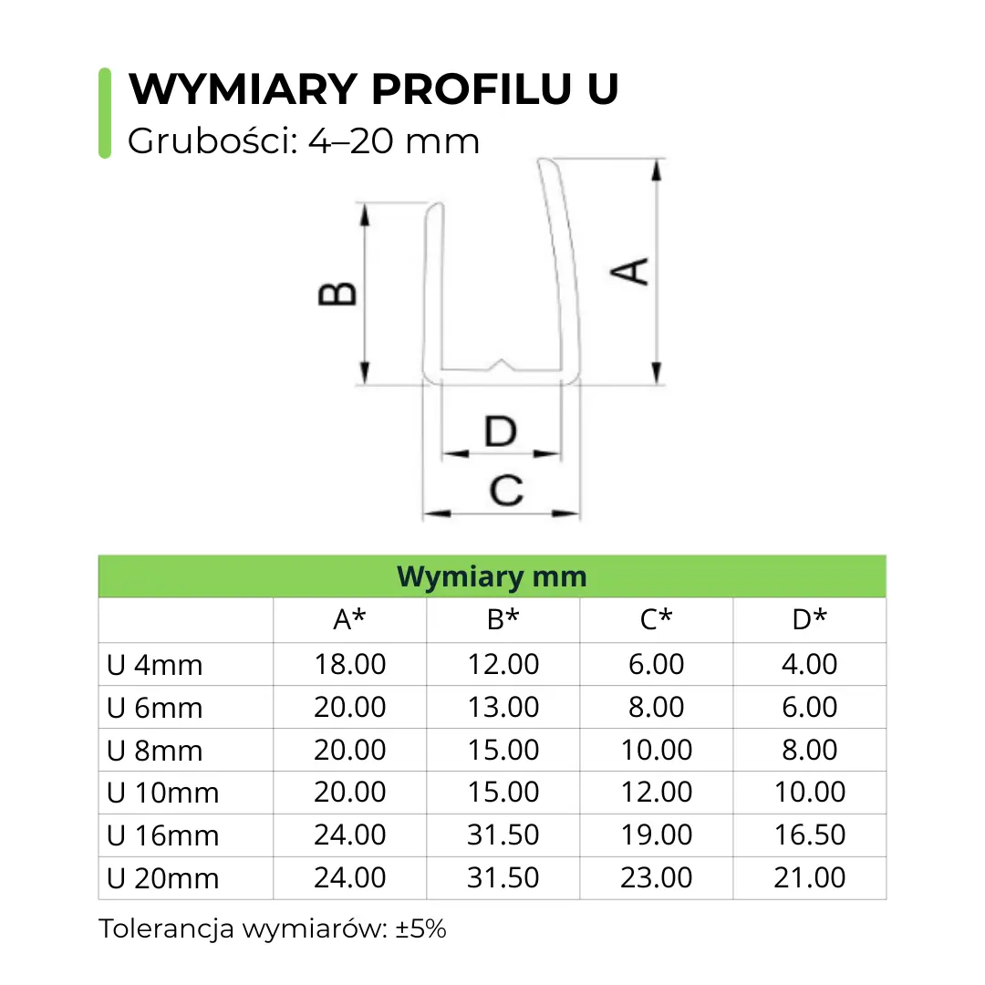 Profil U do poliwęglanu komorowego – schemat wymiarów dla grubości 4–20 mm
