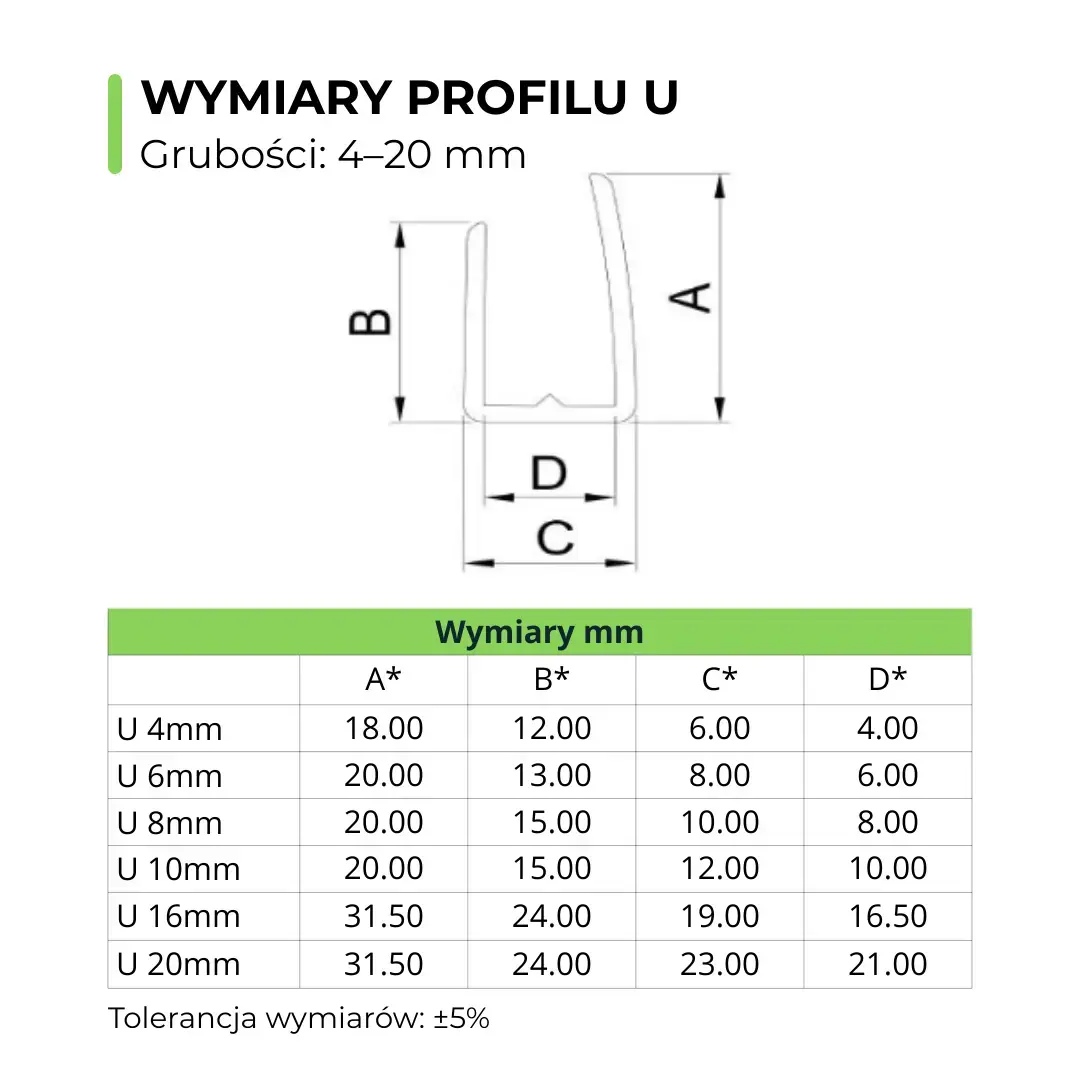Profil U do poliwęglanu komorowego – schemat wymiarów dla grubości 4–20 mm